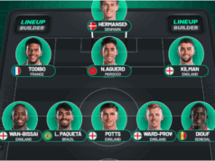 3-5-2 formation, first PL start for three stars – Predicted West Ham XI to beat Sunderland