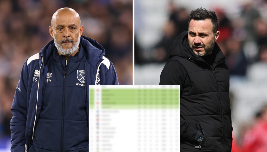 west ham tottenham relegation predictions